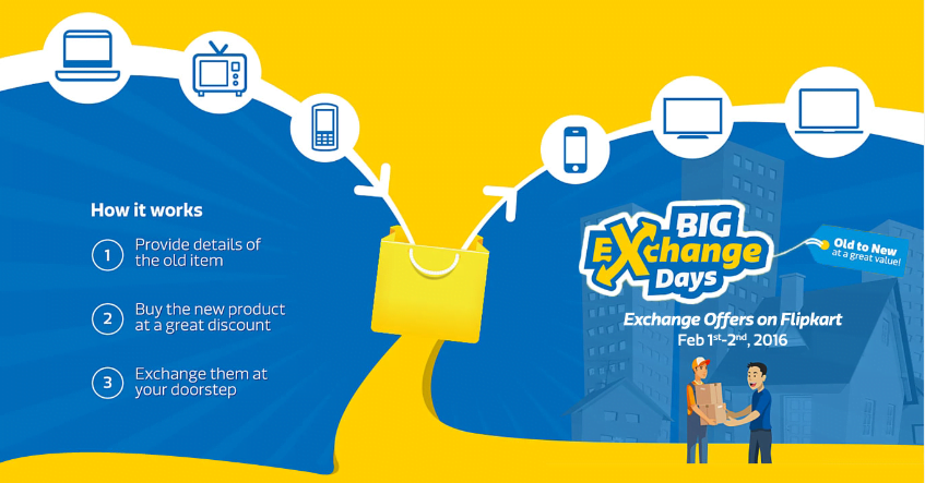 2024 | What is the process of exchange phone on Flipkart?