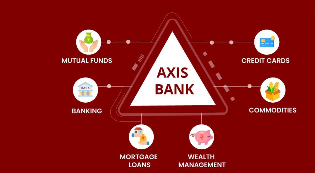 Axis Bank Share Price Target 2025