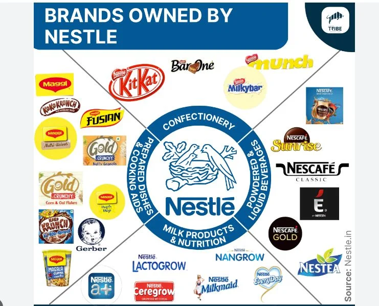 nestle india share price target 2025