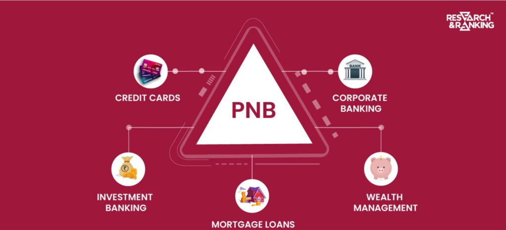 PNB Share Price Target 2025