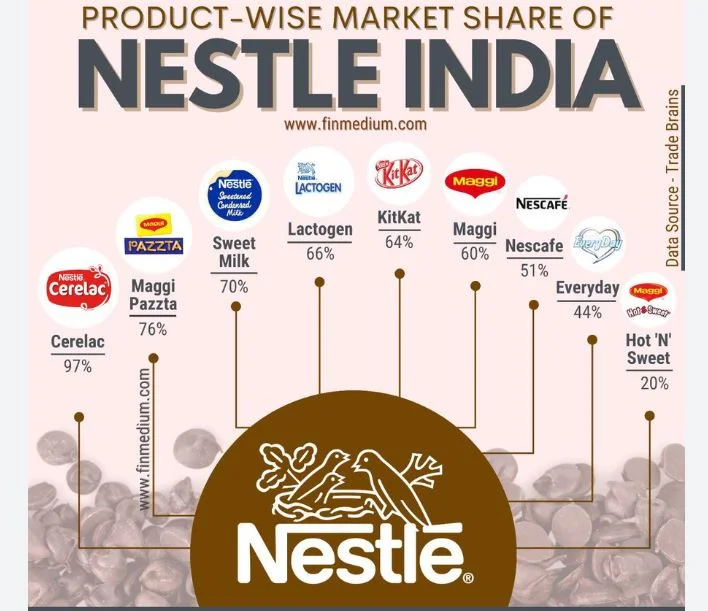 nestle india share price target 2025