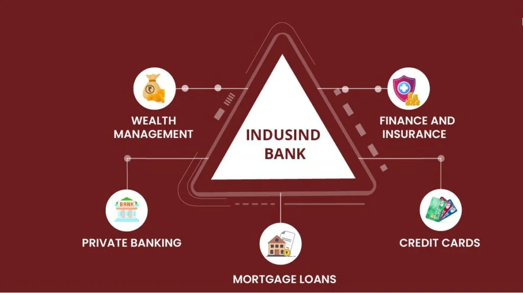 indusind bank share price target 2025