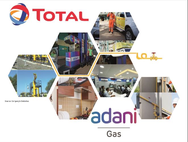 Adani Total Gas Share Price Target 2025