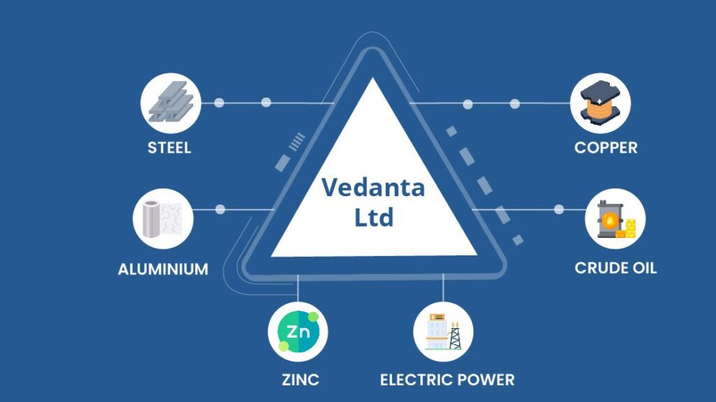 vedanta share price target 2025